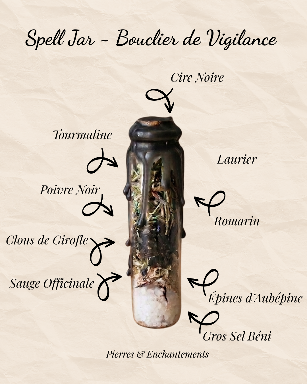 Bouclier de Vigilance – Fiole Rituelle de Protection Active