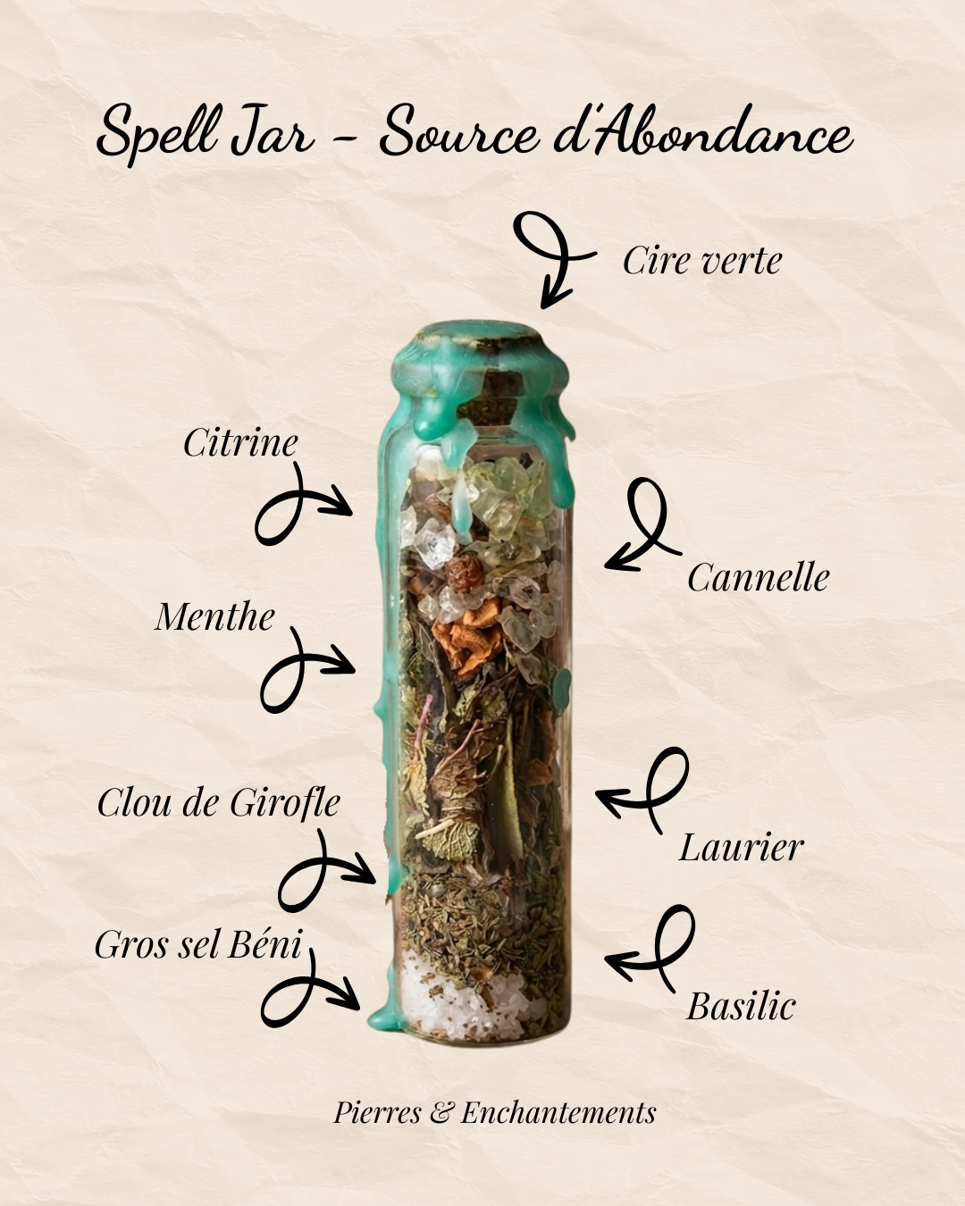 Source d’Abondance – Fiole Rituelle de Prospérité